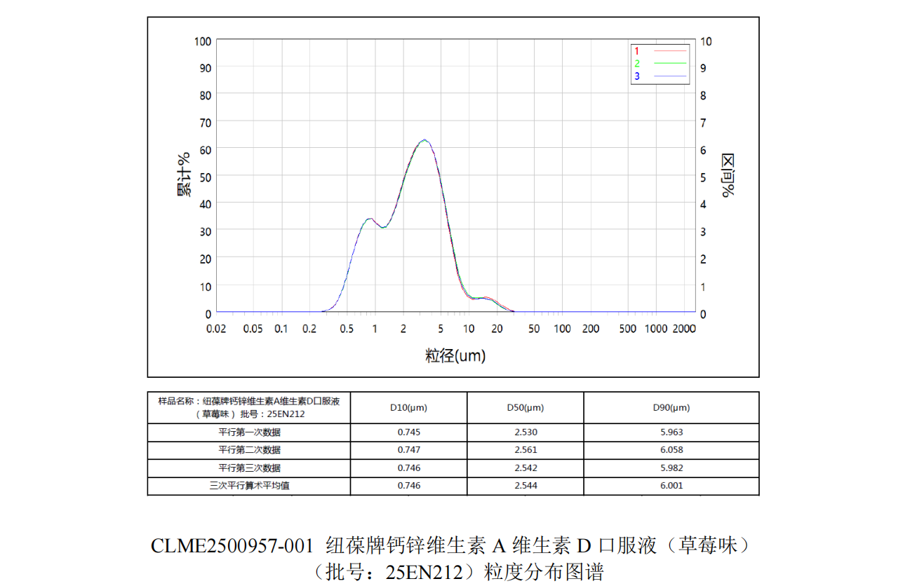 鈣鋅AD口服液粒徑大小圖 鈣鋅AD口服液粒徑大小圖